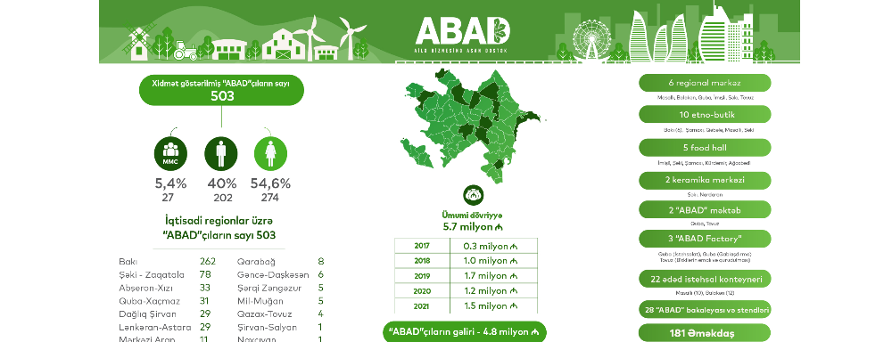 "ABAD" publik hüquqi şəxsin 2021-ci il hesabatı