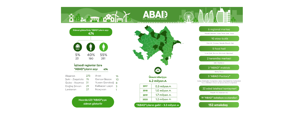 "ABAD" publik hüquqi şəxsin 2020-ci il hesabatı